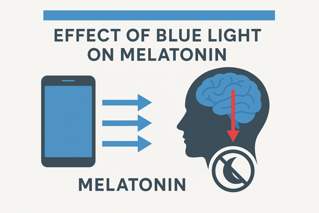 how blue light affects melatonin production in the brain